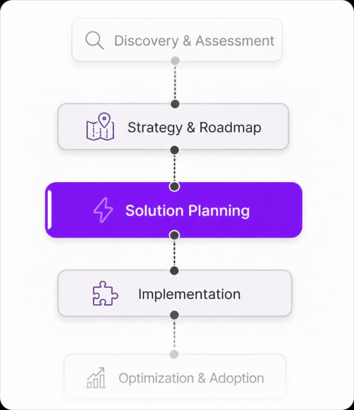 Digital Transformation Process